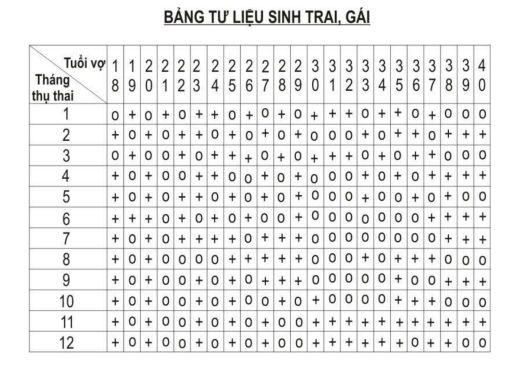 cach-tinh-sinh-con-trai-con-gai-theo-thang-thu-thai.jpg