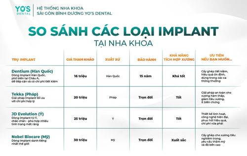 Tham khảo bảng giá cấy ghép Implant chi tiết tại Yo’s Dental cay-ghep-implant-yos-dental-2.jpg